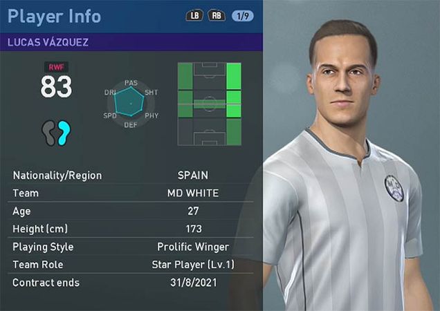 London FC (Chelsea) PES 2014 Stats