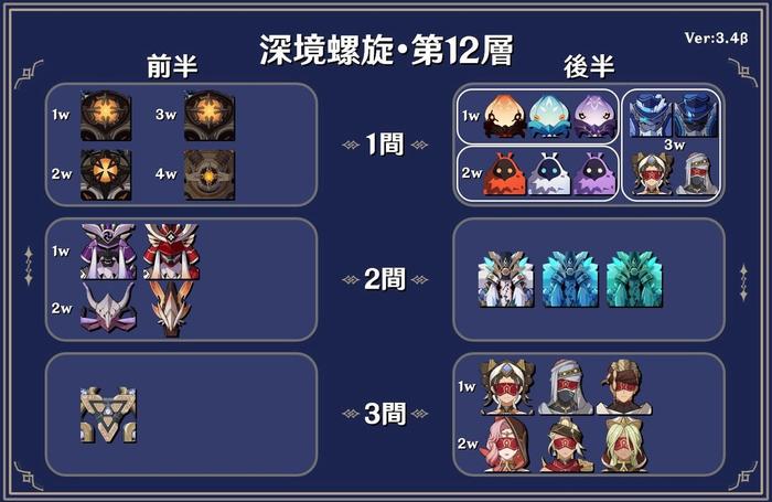 The roster of Genshin Impact 3.4 Spiral Abyss