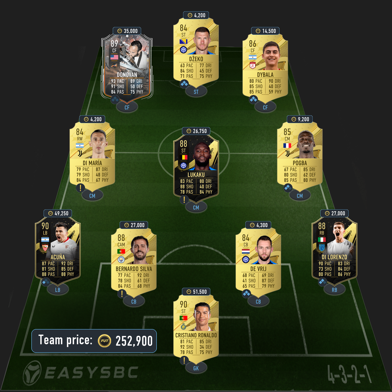 marchisio trophy titans hero sbc solution fifa 23 88-rated squad