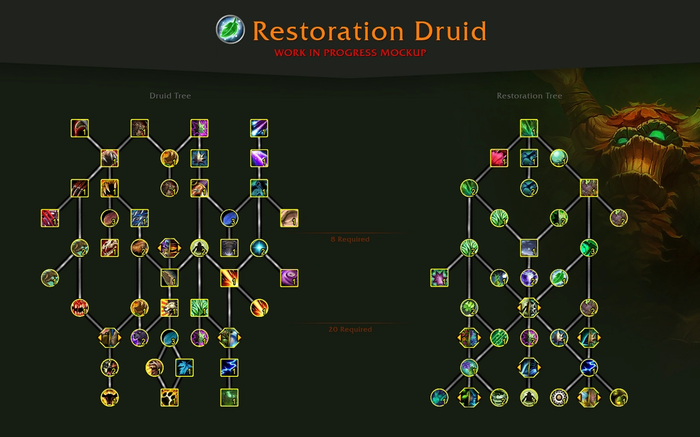 WoW Dragonflight: All Druid Talents and Abilities - Restoration Druid Dragonflight Talents
