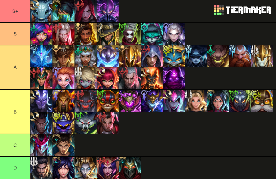 LoL Mid-Lane Tier List for Patch 14.1