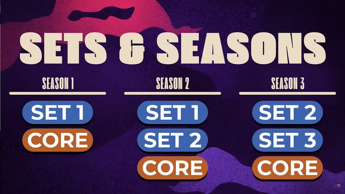 sets-and-seasons-mlb-the-show-23