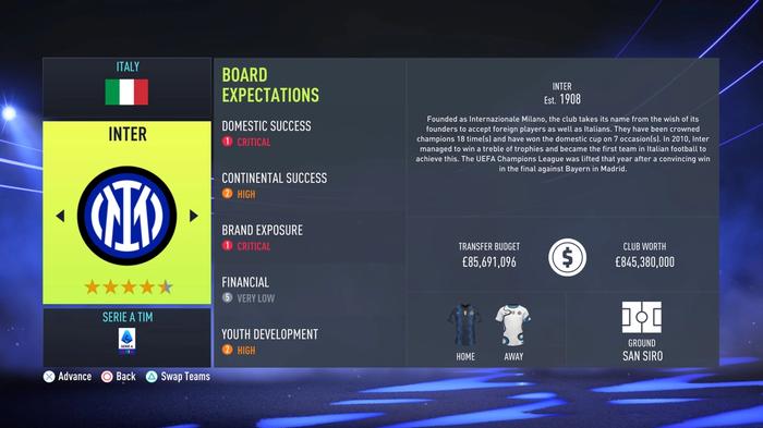 FIFA 22 Inter Board Expectations