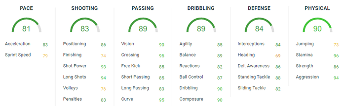 Acuna's in-game stats in FIFA 20 Ultimate Team