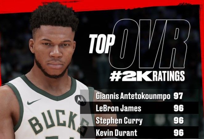 NBA 2K23 ratings tracker: Updated list for top players, including