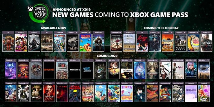 XO19 New Games Xbox Game Pass