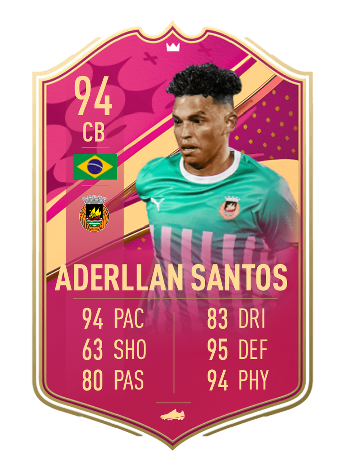 Fifa 23 Futties Team 4 Prediction And Release Date