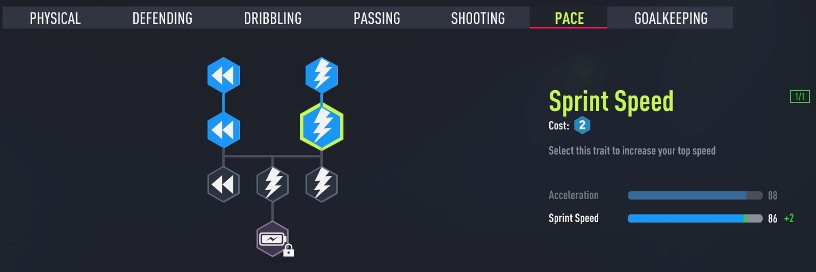 FIFA 22 Pro Clubs Pace Tree