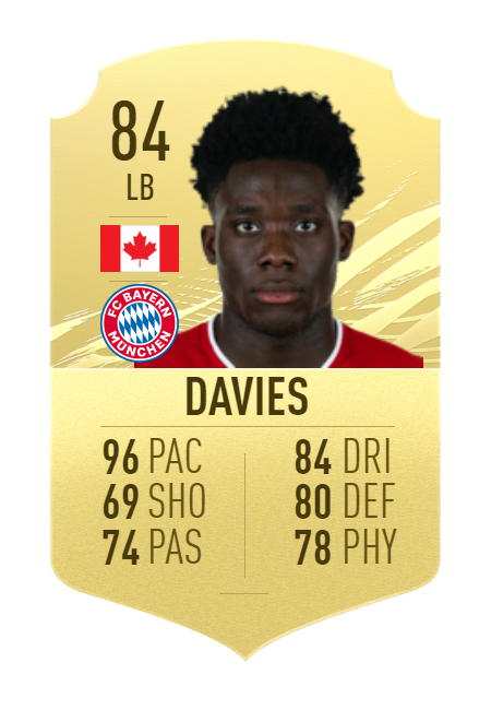 alphonso-davies-84-rated-winter-refresh-prediction-card