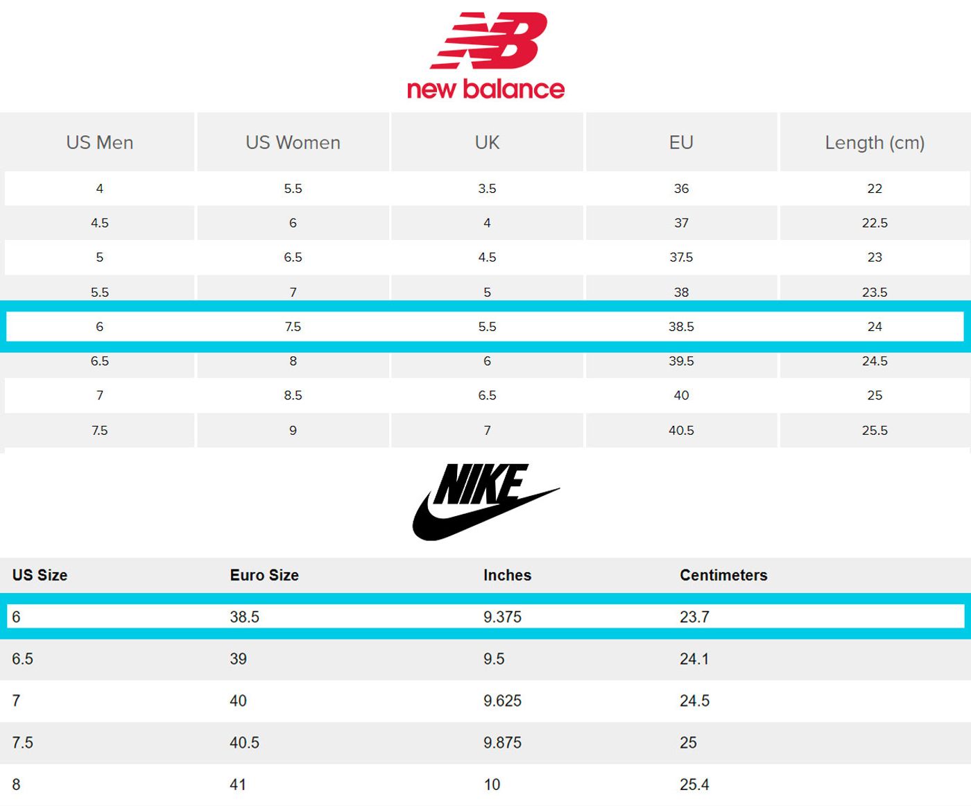 Nike vs New Balance sizing - How do they compare?