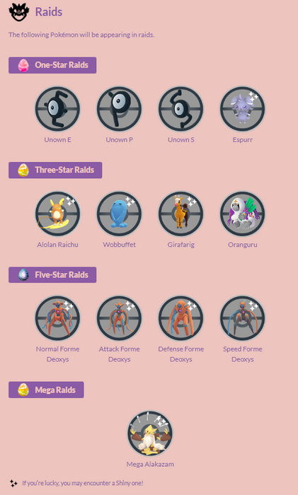 A look at the Pokémon GO Raids for this event