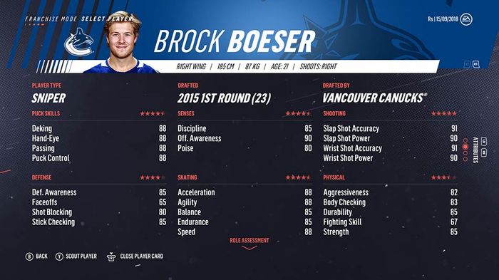 NHL 19: Vancouver Canucks Player Ratings, Roster & Top Prospects
