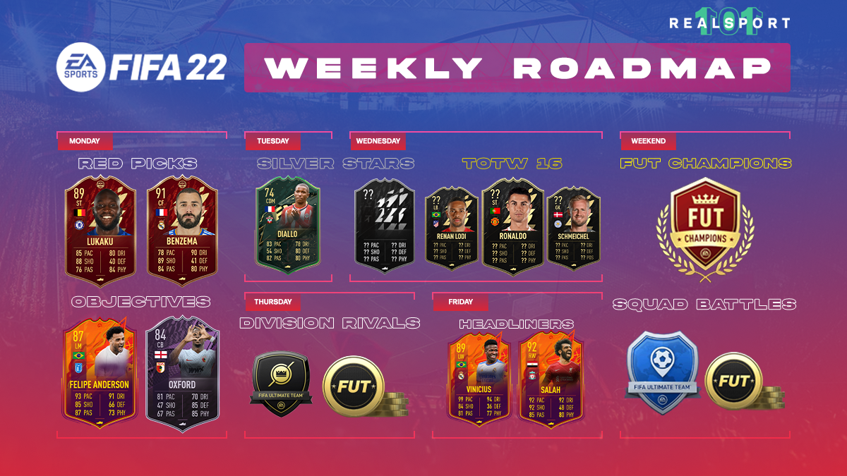FIFA 22 Roadmap