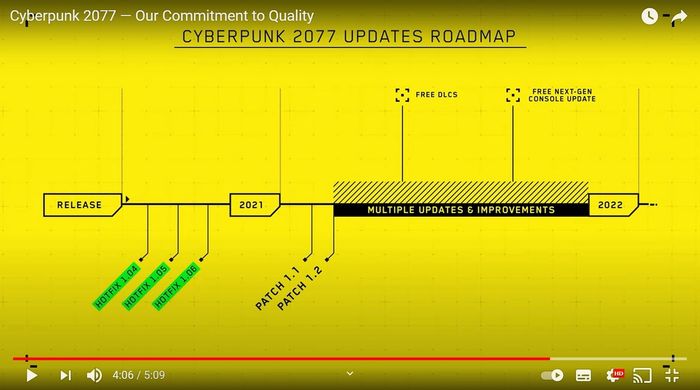 Cyberpunk 2077 1.2 Update Roadmap