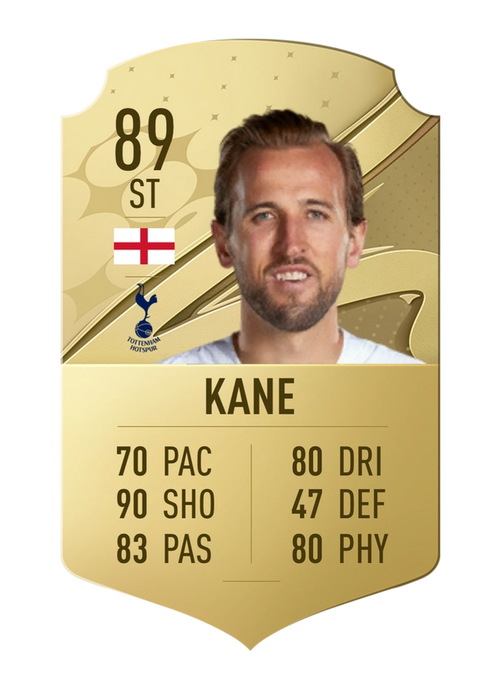 FIFA 23 Rating Prediction Kane