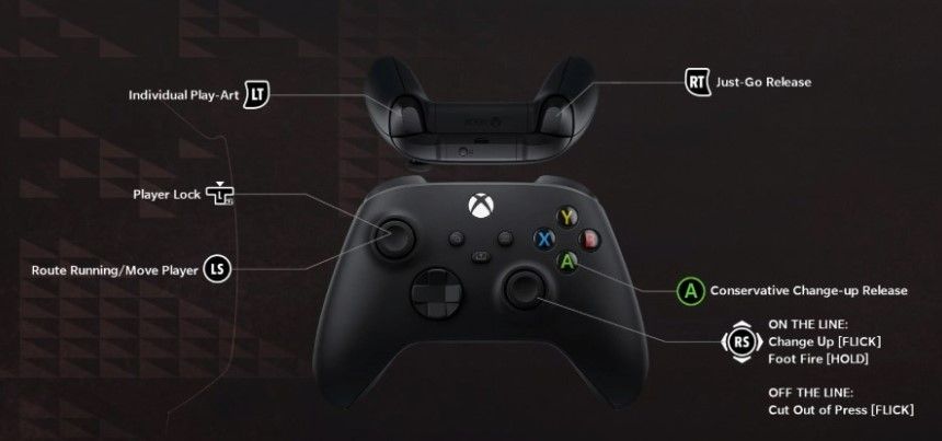 The player locked receiving controls for Xbox Madden 23 controls
