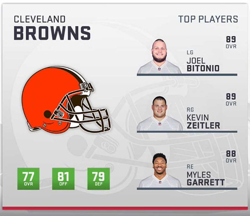 Madden 19: Best free agents