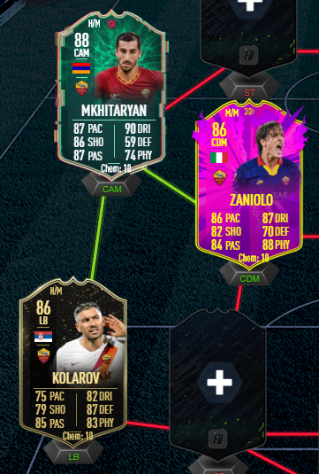 FIFA 20 Shapeshifter Mkhitaryan SBC: Requirements, Costs And Analysis