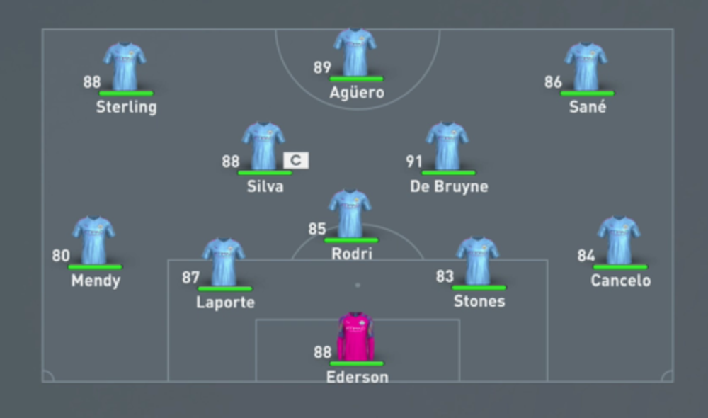 FIFA 20: Manchester City Career Mode Guide - lineup, custom tactics