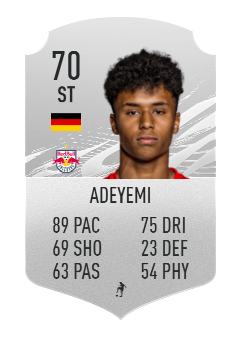 best young players fifa 22