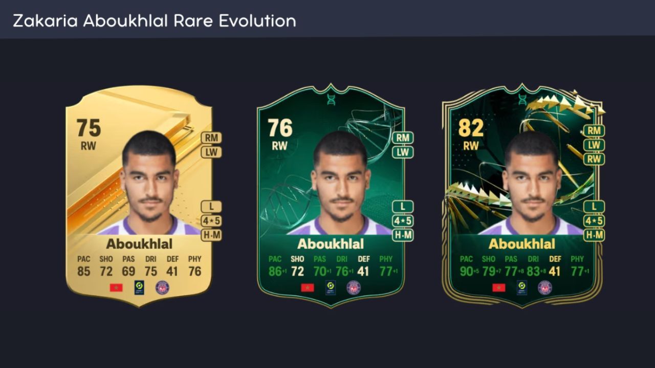 EA FC 24 Best Right Wingers for Evolutions