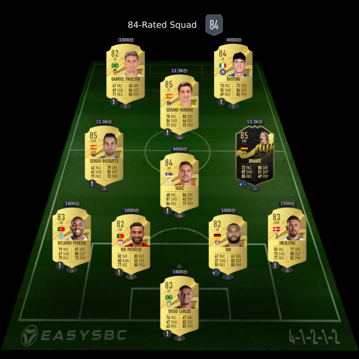 FIFA 23 84 Squad
