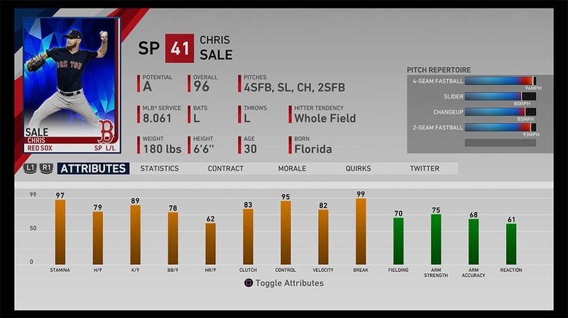 Chris Sale Stats MLB Stats