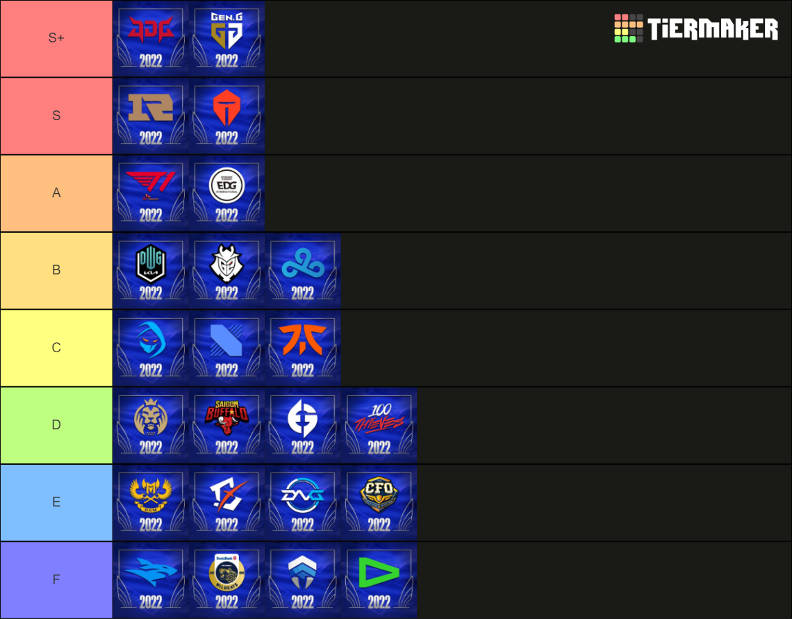 League Of Legends Worlds Teams Tier List