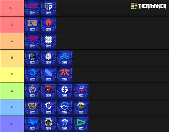 LoL: The Results Are In - Champion Tier List Performance for Summer 2022, by Jack J, The Esports Analyst Club by iTero Gaming