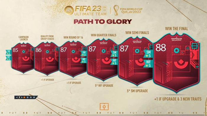 path-to-glory-fifa-23