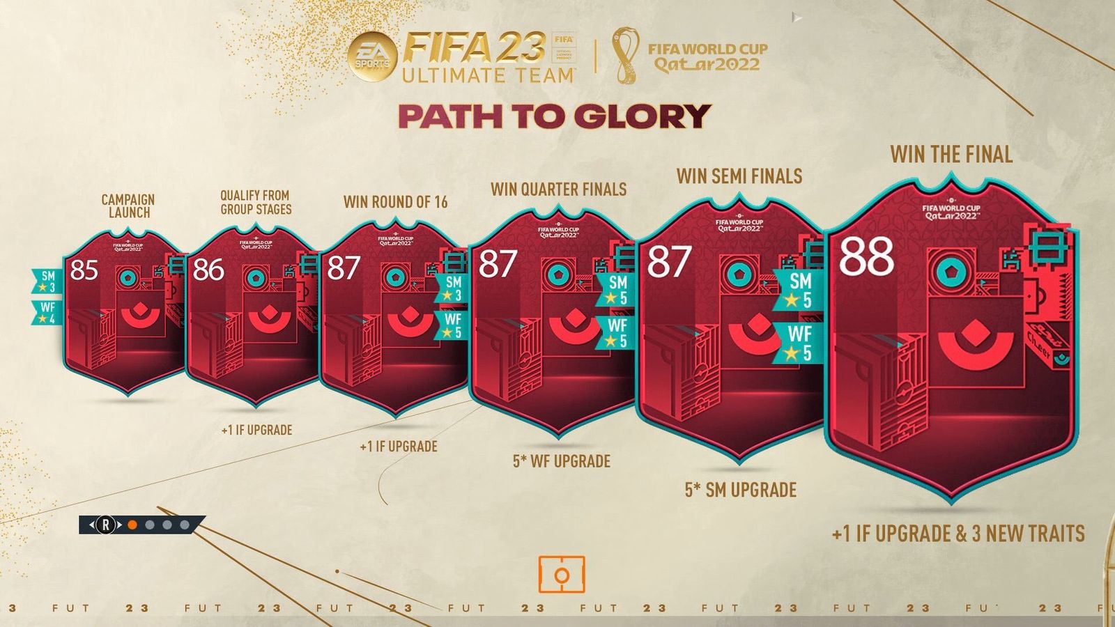 fifa 23 path to glory