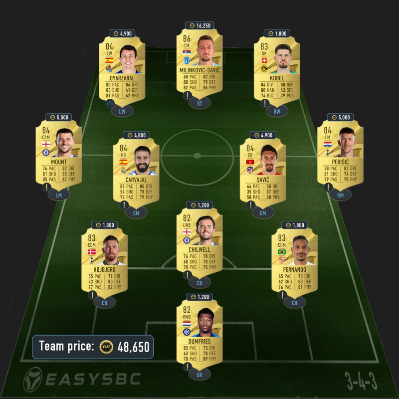 FIFA 23 First XI SBC solutions – how to solve and cheapest players