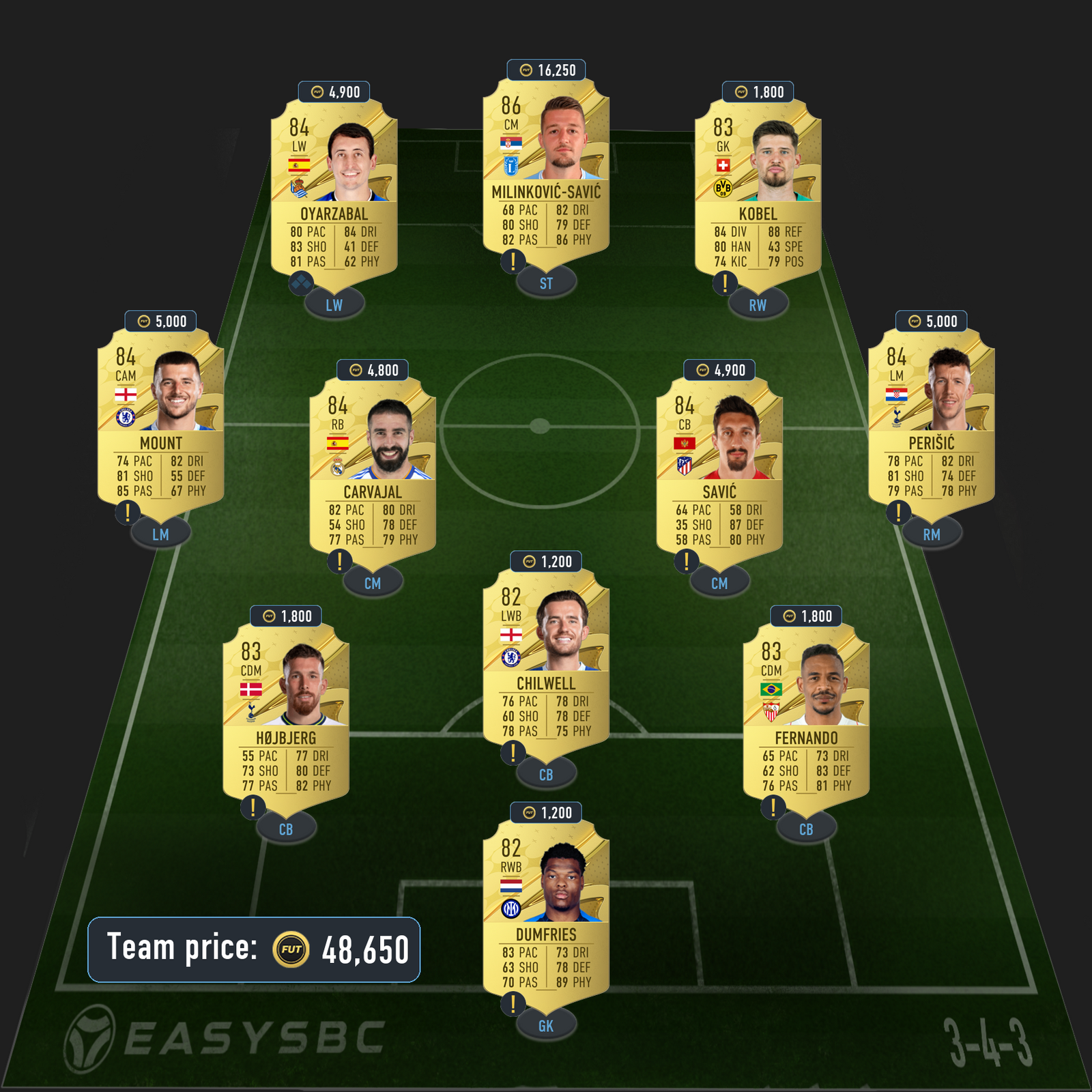 75+ x 11 ligue 1 upgrade sbc solution fifa 23 84-rated squad