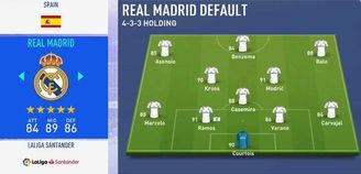 Destreza Odiseo haz FIFA 19: Best (and worst) Teams to Play With