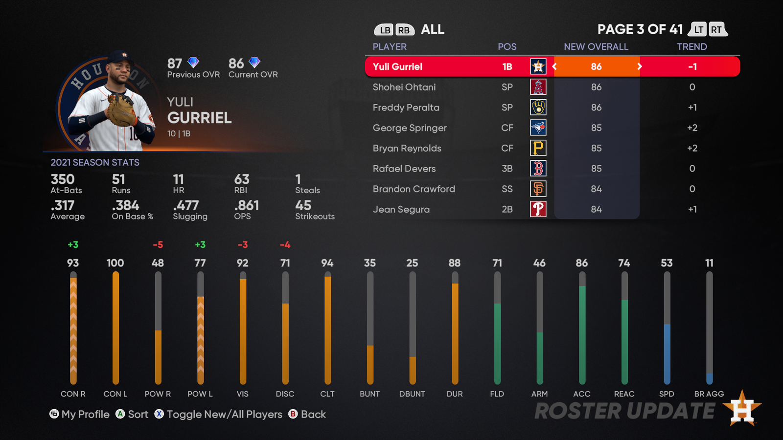 MLB The Show 21 August 13 Roster Update