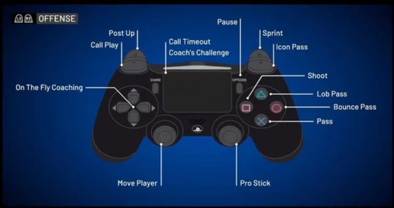 *UPDATED* NBA 2K22 Controls Guide: All Controls For PS4, PS5, Xbox One ...