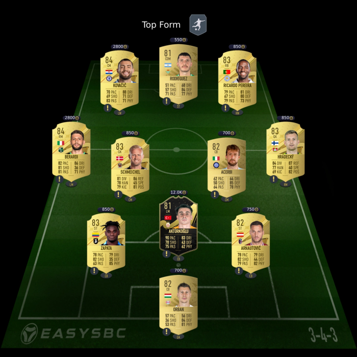 87 Base or Mid Icon Upgrade SBC Solution Top Form