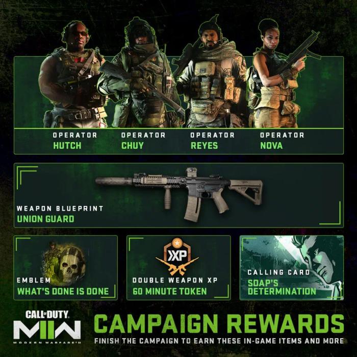 MW2 Campaign Rewards 