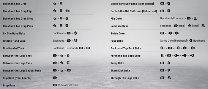 NHL 22 Controls