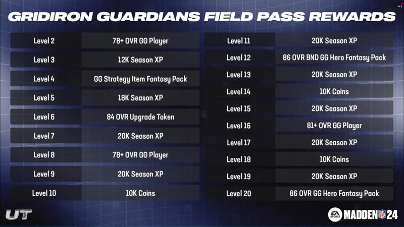 Madden 24 Gridiron Guardians: Release 2 cards confirmed!