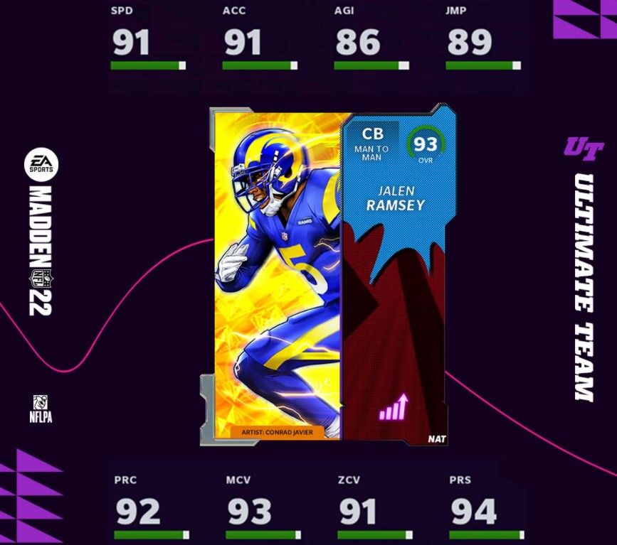 MUT 22 Gridiron Guardians: Aaron Rodgers And Jalen Ramsey Are The ...