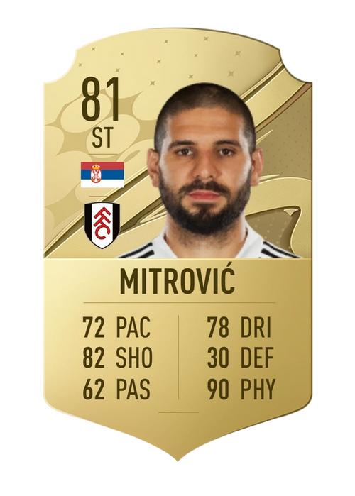 FIFA 23 Mitrovic Rating
