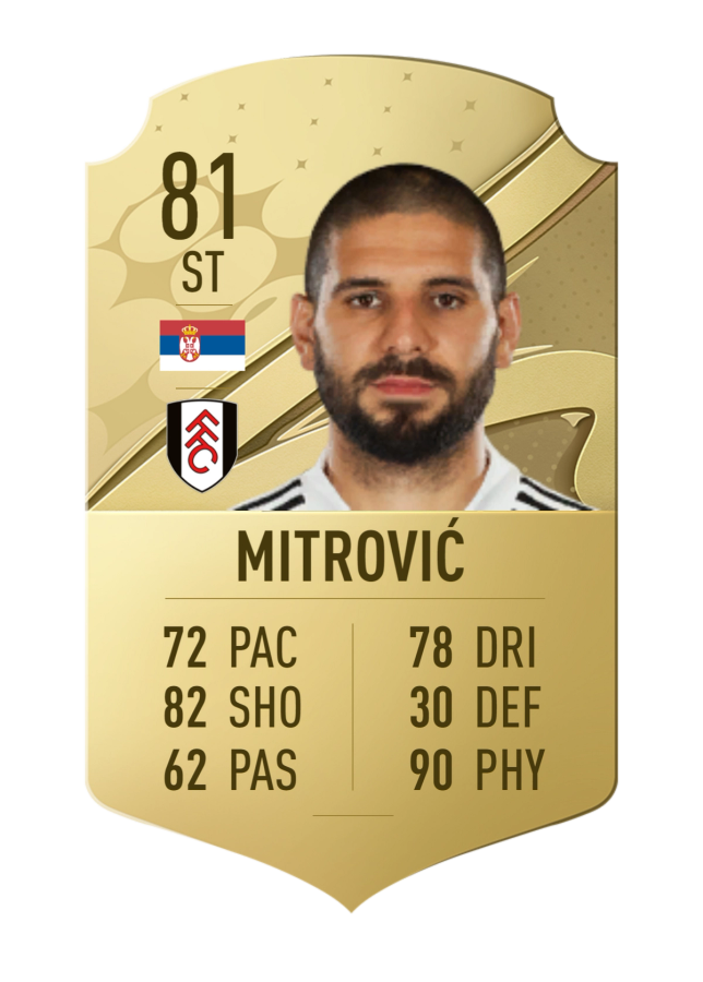 FIFA 23 Mitrovic Rating