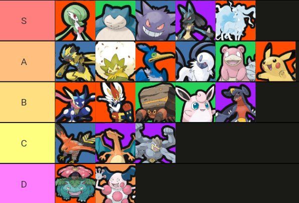 pokemon-unite-character-tier-list-best-speedsters-defenders