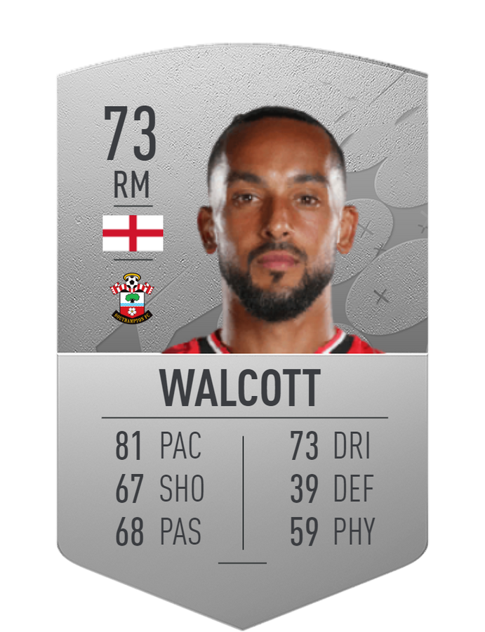 FIFA 23 Rating Prediction Walcott