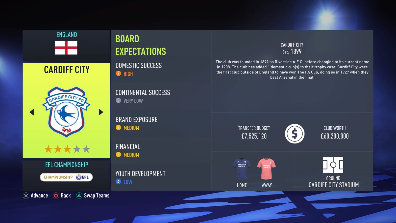 Cardiff FIFA 22 Career Mode Board Expectations