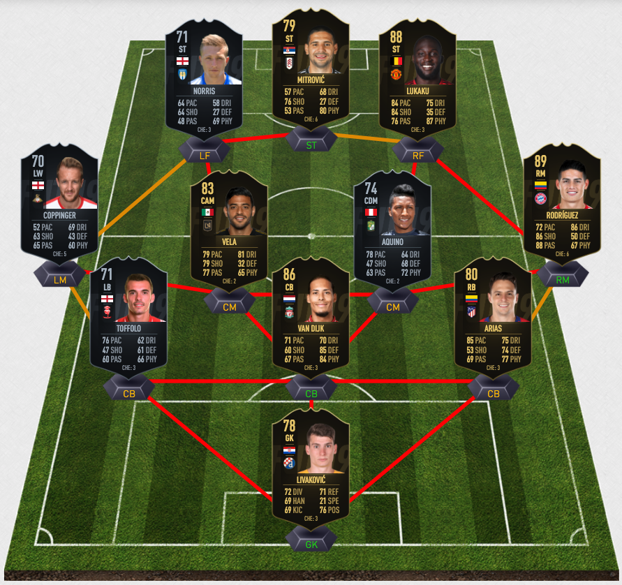 Team Of The Week (TOTW) 5 Predictions