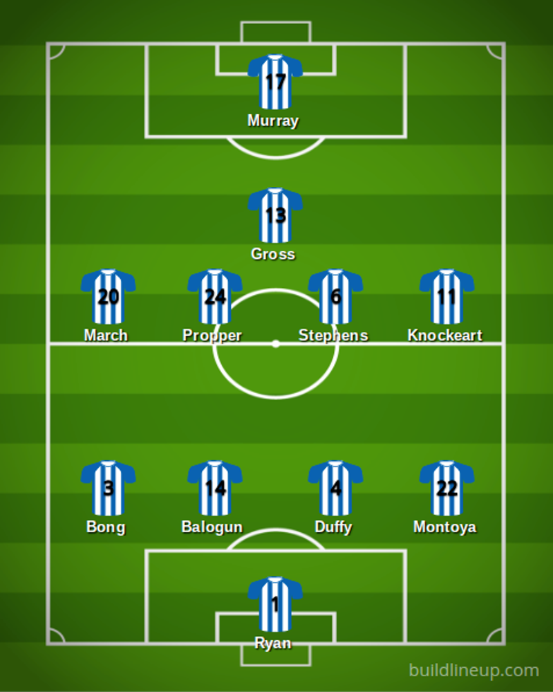 Premier League 18/19: Liverpool vs Brighton – Lineups, Preview and ...