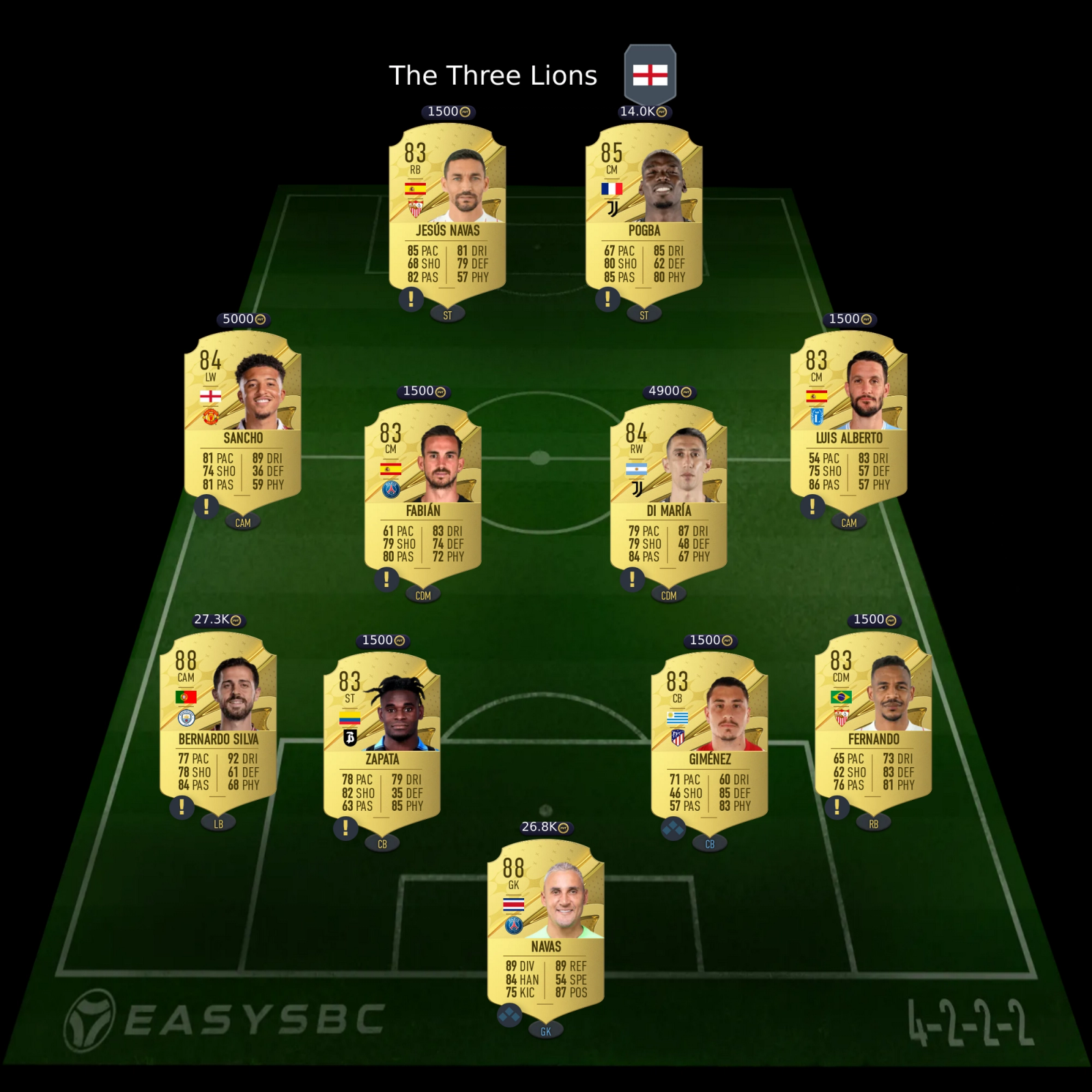 rooney-prime-icon-sbc-solution-fifa-23-the-three-lions