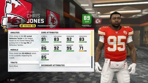 Madden 20: Kansas City Chiefs Player Ratings, Roster, Depth Chart, Salary  Cap, Free Agents & Needs – Patrick Mahomes, Tyreek Hill, Travis Kelce & more